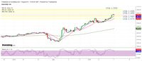 Emas Bisa Tembus $1.500/troy oz, Too Good To Be True?