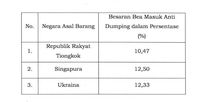 Plat Baja dari China Hingga Singapura Kena Bea Masuk (Lagi)