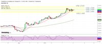 Emas Bisa Sampai US$ 1.469/Troy Ounce, Percaya <i>Gak</i>? 