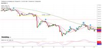 Emas Bisa Sampai US$ 1.469/Troy Ounce, Percaya <i>Gak</i>? 