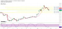Sentimen Eksternal-Internal Mixed, Rupiah Jadi 