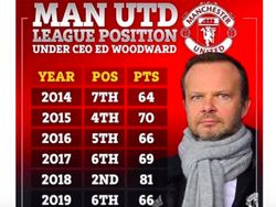 Meme Lukaku ke Inter dan Payahnya MU di Bursa Transfer