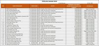 daftar nama pt daftar nama pt