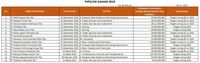Daftar pipeline IPO 2019- nama PT Net Visi Media tidak ada