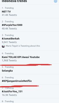 KPI Trending Topik