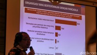 Peneliti Cyrus Network, Eko Dafid Afianto, mengatakan hasil survei Cyrus tersebut didapat dari sejumlah pertanyaan. Salah satu hal yang ditanyakan adalah indikasi kecurangan pada saat Pemilu serentak 2019 berlangsung.
