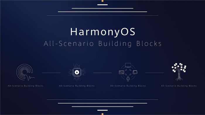 OS Harmony