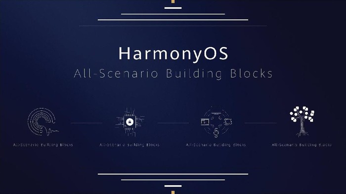 OS Harmony