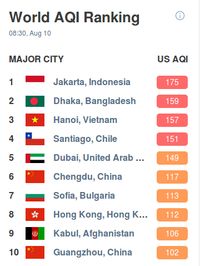 Sabtu Pagi, Jakarta Jadi Kota Terpolusi Sedunia Versi AirVisual