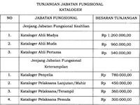 Jokowi Beri Tunjangan Untuk Pns Kataloger Apaan Sih Itu