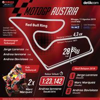 Mencari Cara Meredam Marquez di Red Bull Ring