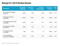 Kelebihan Produksi Masih Jadi Hantu Bagi Emiten Semen RI Kelebihan Produksi Masih Jadi Hantu Bagi Emiten Semen RI