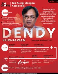 Tak Alergi dengan Kompetisi 