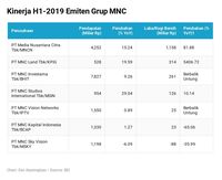 Moody's Turunkan Peringkat BHIT, Padahal Berhasil Untung