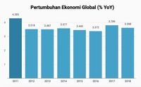  Ekonomi RI Cukup Berat Bahkan Berat Sekali 