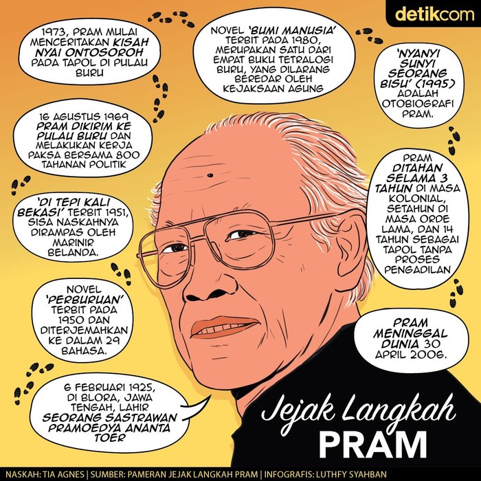 Pramoedya Ananta Toer Pramoedya Ananta Toer