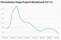 Berinovasi di KPR, BTN Bertahan di Tengah Lesunya Properti