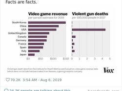 Video Game Picu Kekerasan? Meme-meme Kocak Ini Tak Sepakat