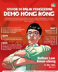 Protes Berlanjut, Hong Kong Luncurkan Bantuan Ekonomi Rp 35 T