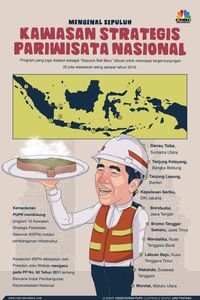 Jokowi Kebut 4 dari 10 'Bali Baru' di 2020 