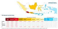 Ini Operator Telko yang Terdampak Saat Mati Listrik 4 Agustus