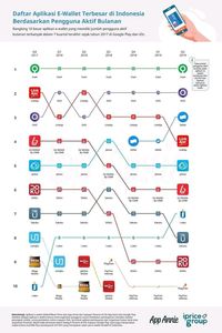 Anjlok, Go Mobile CIMB Diterjang DANA, Gojek dan OVO