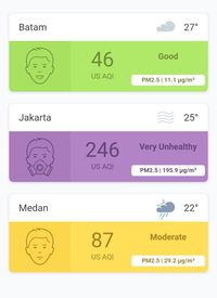 Kualitas udara di Jakarta versi AirVisual (16/8/2019).
