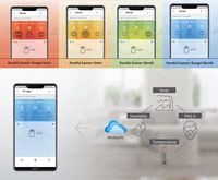 Ternyata Polusi Udara Bisa Dilawan dengan Alat Ini Lho