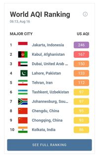 Jakarta kota paling berpolusi sedunia, Jumat (16/8/2019)