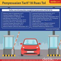 Tarif Jalan Tol