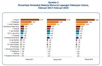 74 Tahun RI Belum Merdeka dari Pengangguran & Kemiskinan