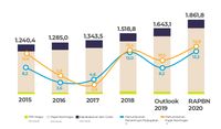 Terungkap, Rencana dan Strategi Pajak Sri Mulyani di 2020