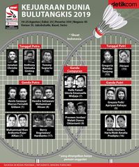 Kejuaraan Dunia Dimulai Hari Ini, Ayo Dukung Indonesia!