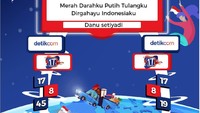 Lima orang Detikers yang beruntung akan mendapatkan uang masing-masing Rp 1 juta. 