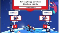 Ini sebagian karya Detikers yang mengikuti Lomba Gapura Digital Kemerdekaan