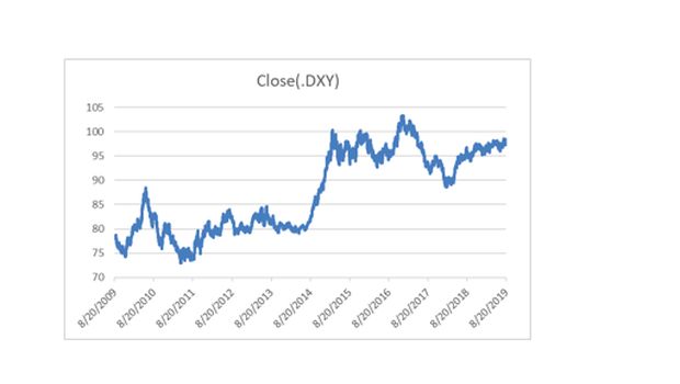 HOLD-investasi MEENG