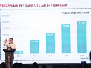 Mendes Sebut Angka Pengangguran di Desa dan Kota Sudah Turun