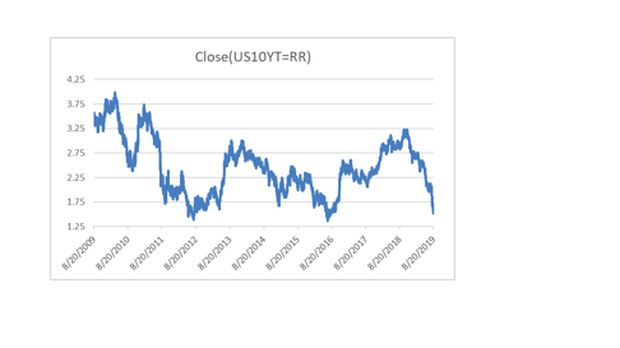 HOLD-investasi MEENG