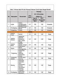 Aneh bin Ajaib, Jagung Lokal Lebih Mahal dari Jagung Impor