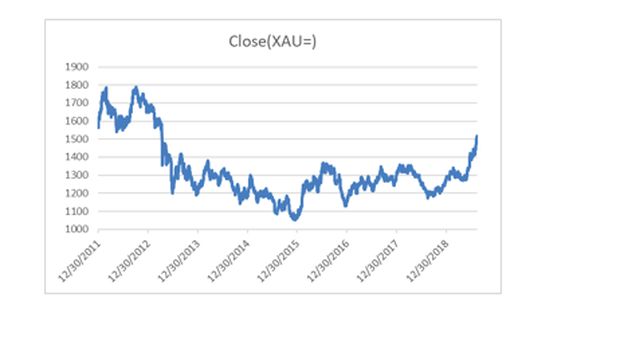 HOLD-investasi MEENG