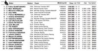 Quartararo Pimpin FP1 MotoGP Inggris