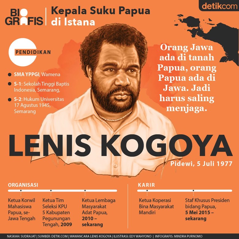 Lenis Kogoya, Kepala Suku Papua di Lingkaran Istana