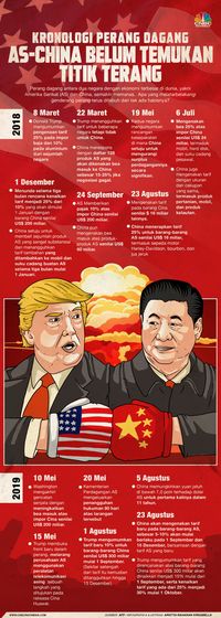 AS-China Akan Bertemu September, Tanda Perang Dagang Usai?