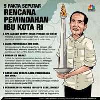 Ini 5 Alasan Jokowi Pilih Kaltim Jadi Ibu Kota Baru RI 