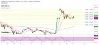 Emas ke US$ 2.000/Oz? Masih Jauh! Ini Potensi Naik Hari Ini