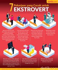 Pekerjaan untuk ekstrovert