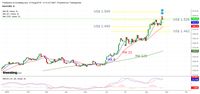 Emas ke US$ 2.000/Oz? Masih Jauh! Ini Potensi Naik Hari Ini