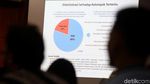 Pemilu Serentak 2019 dari Kacamata Survei Nasional LIPI