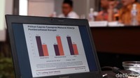 Lembaga Survei Indonesia (LSI) menggelar survei persepsi publik terkait efek kinerja pemberantasan korupsi terhadap dukungan pada Jokowi. LSI mengatakan KPK merupakan lembaga yang paling dipercaya oleh masyarakat saat ini.