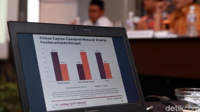 KPK Jadi Lembaga Paling Dipercaya Masyarakat di Survei LSI